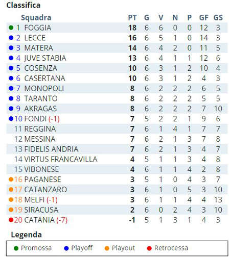 classifica-melfi