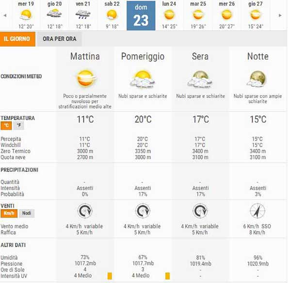 meteo-domenica