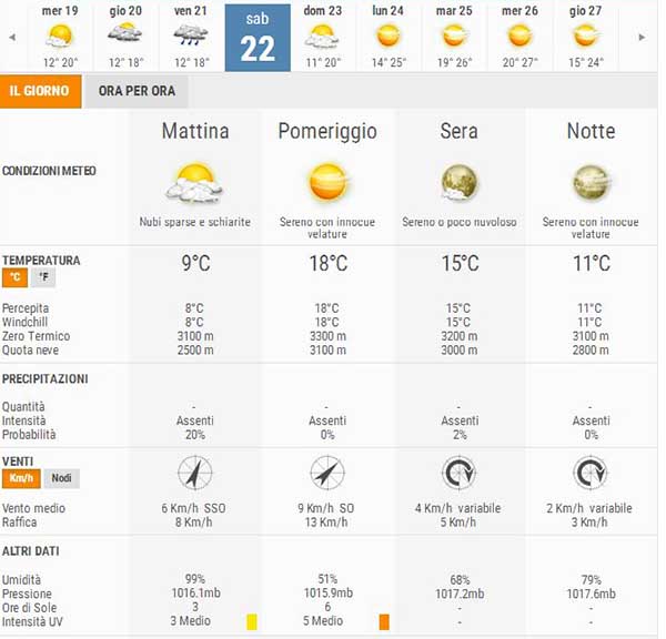 meteo-sabato