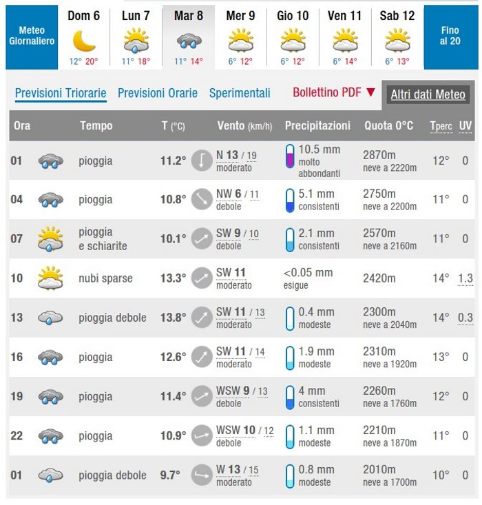 2meteo-08-11-2016