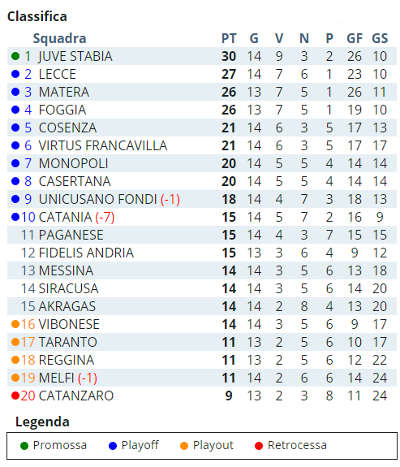 calssifica-melfi1