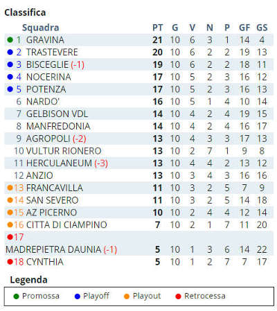 classifica-2