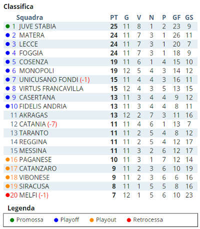 classifica-2