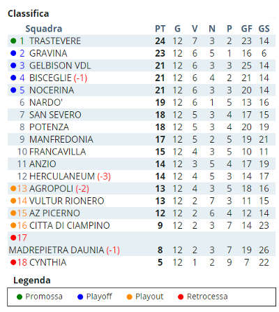 classifica-rionero