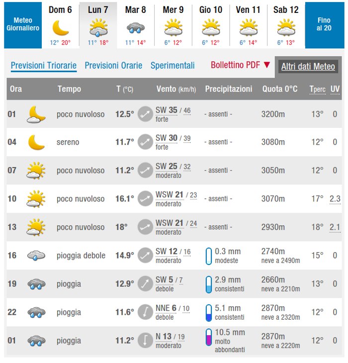 meteo-07-11-2016