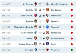 classifica