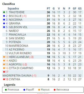 classifica1