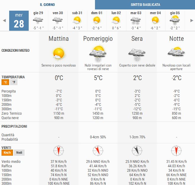 meteo