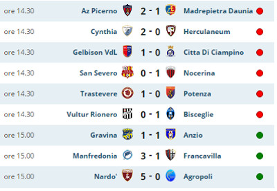 Classifica