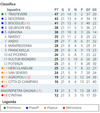 Classifica2