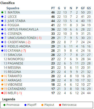 classifica2