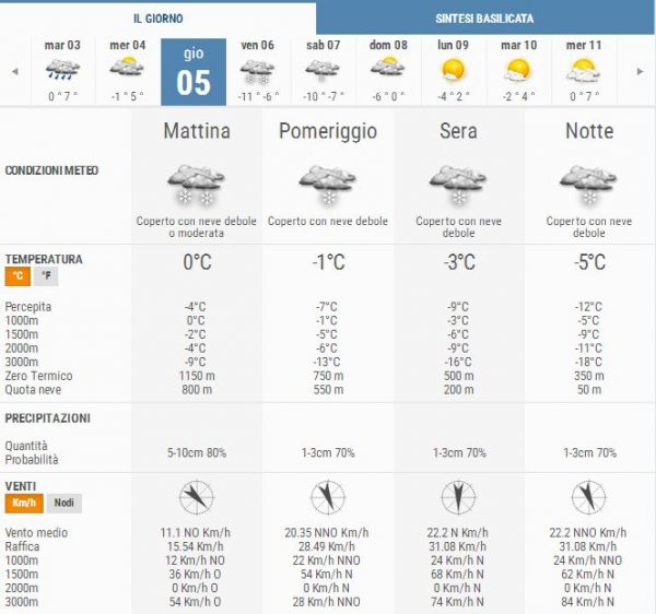 meteo