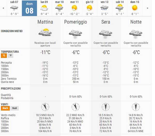 meteo