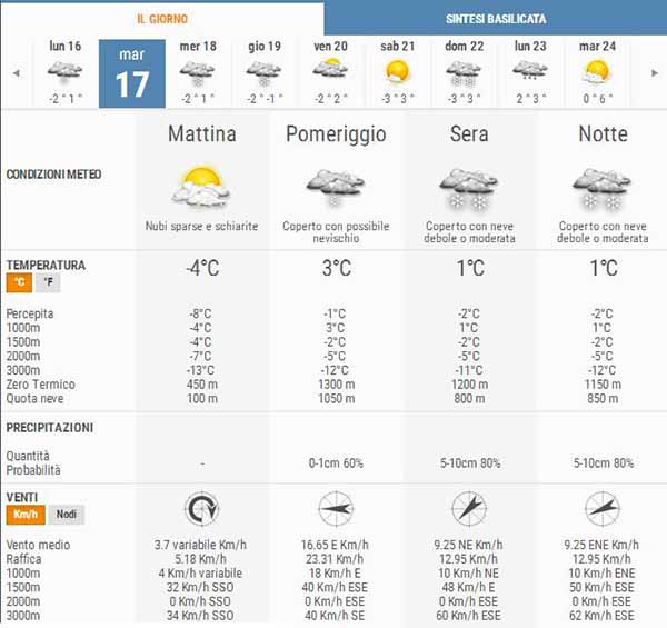 meteo