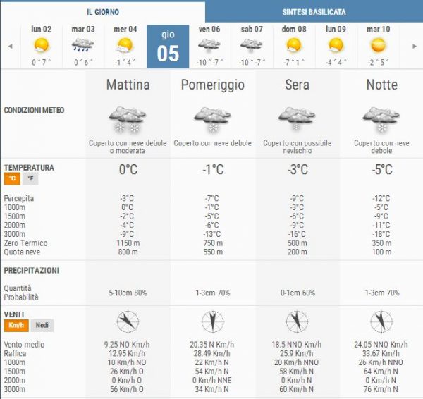 meteo