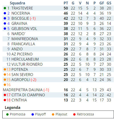 classifica1