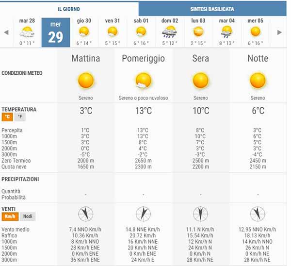 meteo vulture