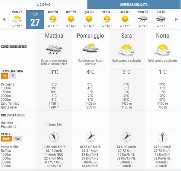 meteo2