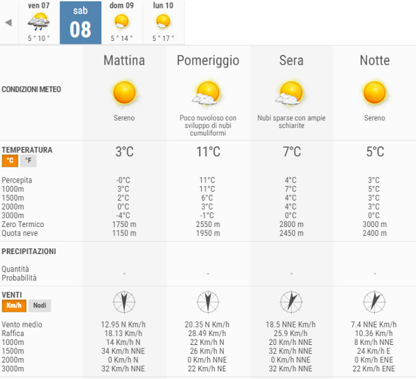 meteo