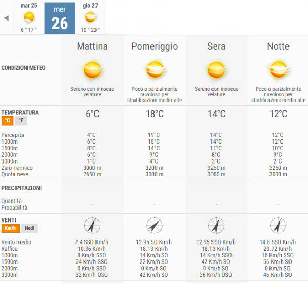 meteo vulture