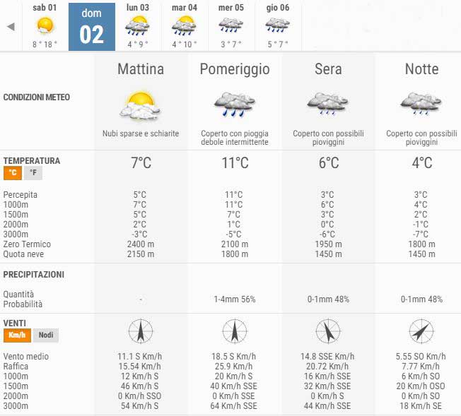 meteo