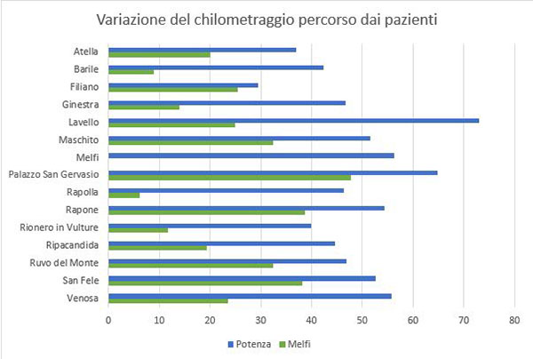 ospedale