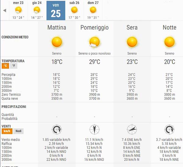 meteo vulture