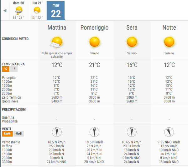 previsione vl