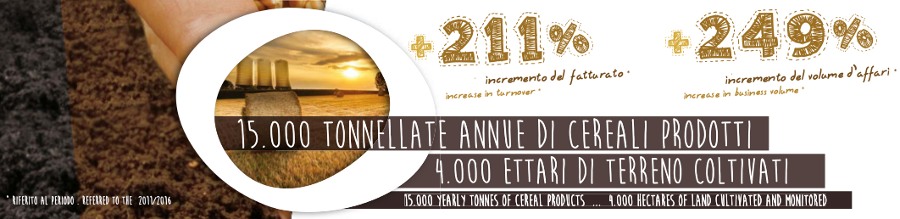 agrimelfi 15000 tonnellate